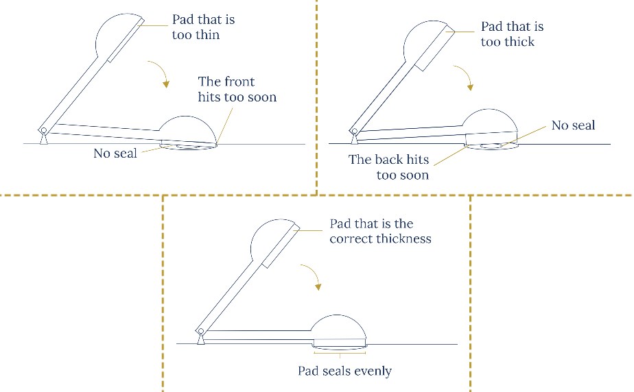 Pad thickness diagram