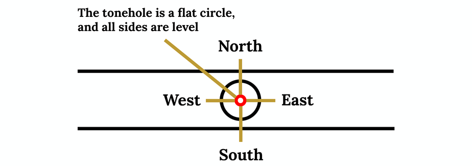 Woodwind tonehole angles