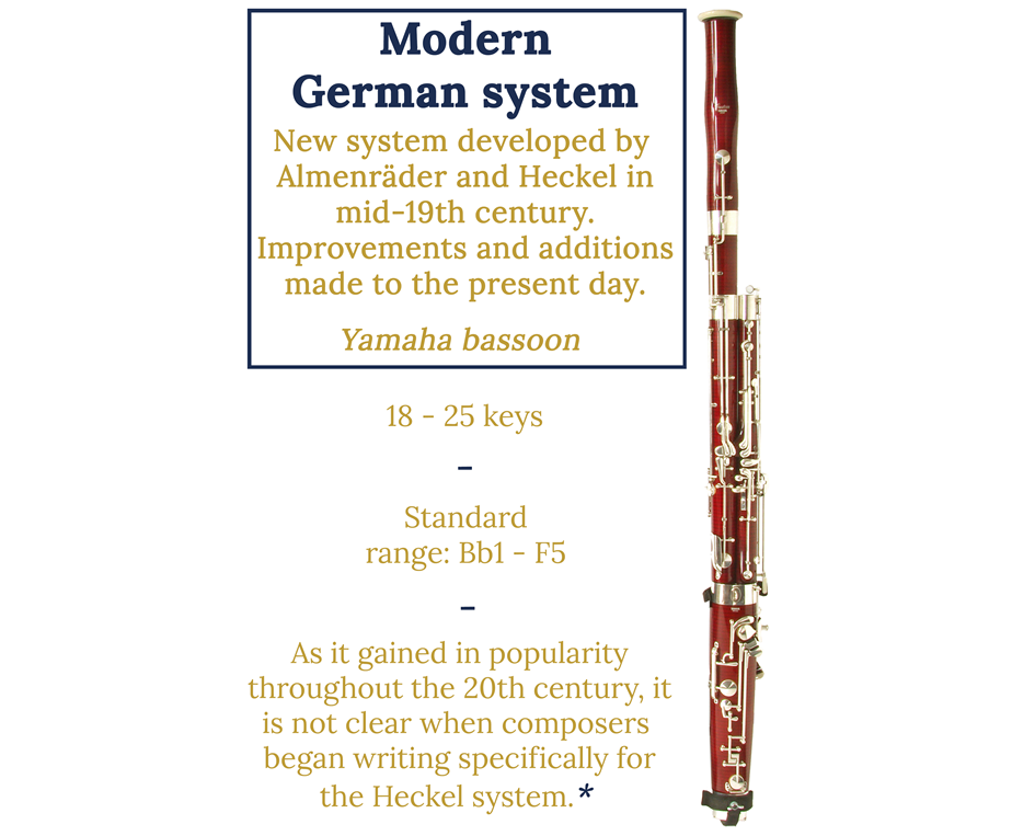 Modern German system bassoon