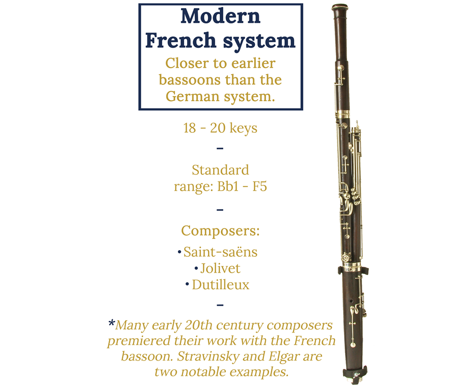 Modern French system bassoon